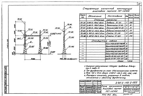 Портал ПСТ-110Я3С