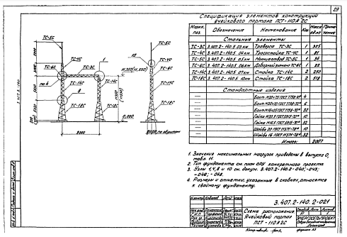 Портал ПСТ-110Я2С
