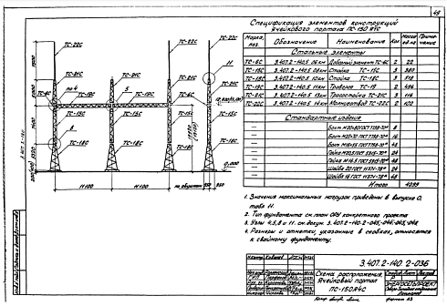 Портал ПС-150Я4С