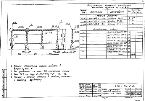 Портал ПСТ-110Я6С