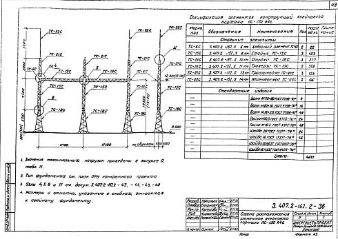 Портал ПС-150Я4С