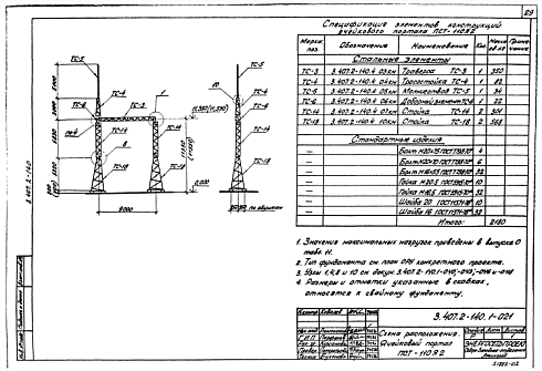 Портал ПСТ-110Я2
