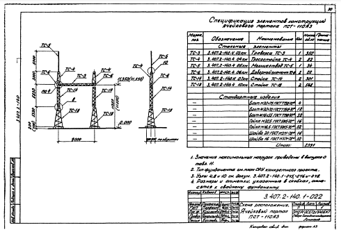 Портал ПСТ-110Я3