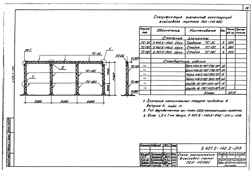 Портал ПСЛ-110Я6С