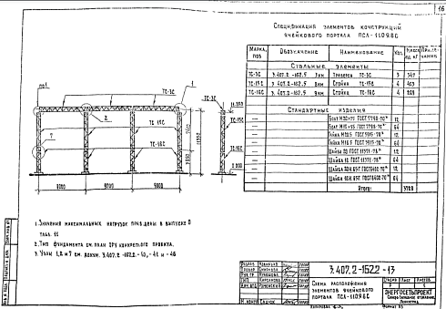 Портал ПСЛ-110Я6С