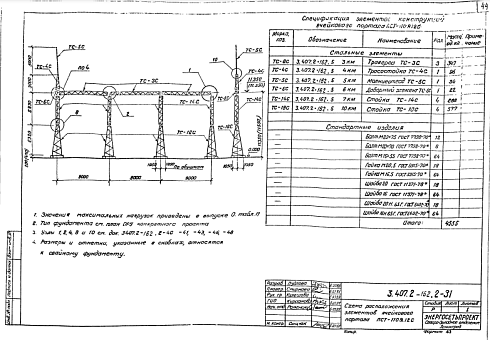 Портал ПСТ-110Я12С
