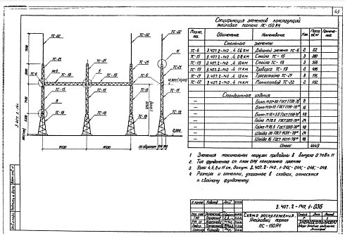 Портал ПС-150Я4